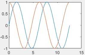 آموزش رسم چند نمودار در قالب یک نمودار در متلب (MATLAB) با دستور plot