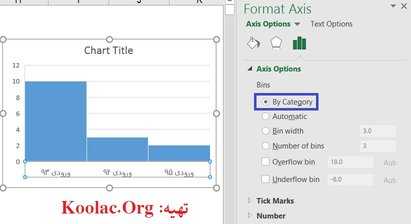 آموزش ترسیم هیستوگرام (Histogram) در نرم افزار اکسل (Excel)