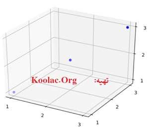 رسم scatter plot (نمودار پراکنش) سه بعدی در پایتون
