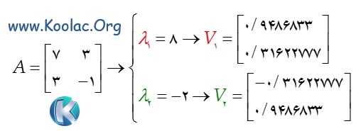 محاسبه مقادیر ویژه (eigenvalues) و بردارهای ویژه (eigenvectors) در پایتون