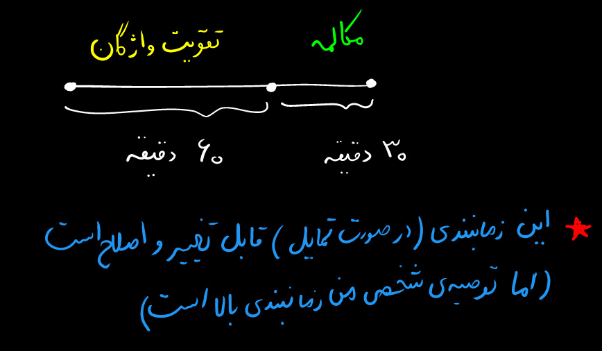 تدریس خصوصی زبان انگلیسی